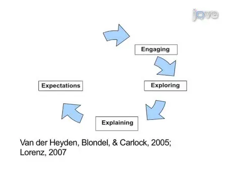 Using Visual and Narrative Methods to Achieve Fair Process in Clinical Care