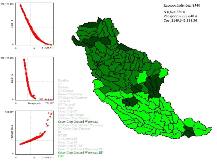 Spatial Multiobjective Optimization of Agricultural Conservation Practices using a SWAT Model and an Evolutionary Algorithm
