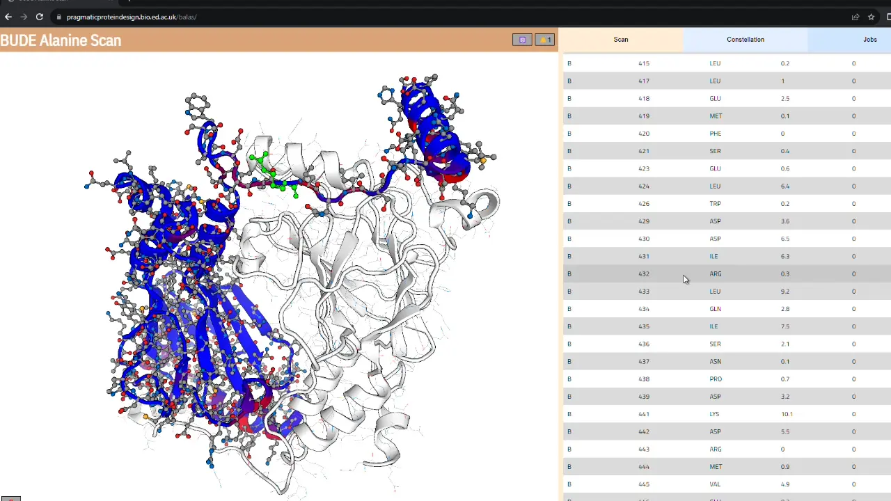 Computational Prediction of Amino Acid Preferences of Potentially Multispecific Peptide-Binding Domains Involved in Protein-Protein Interactions