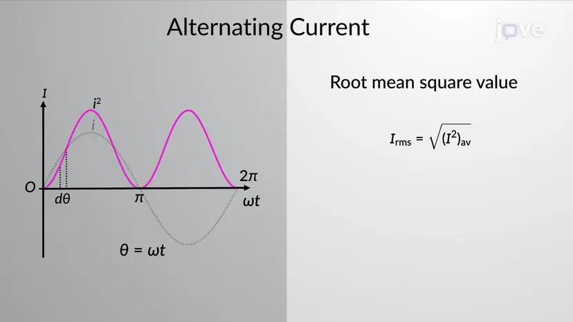 RMS Value in AC Circuit