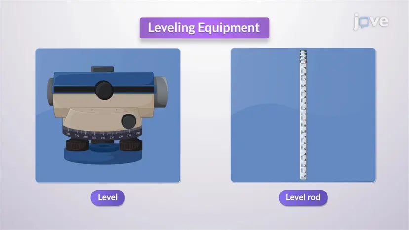 Leveling Equipment