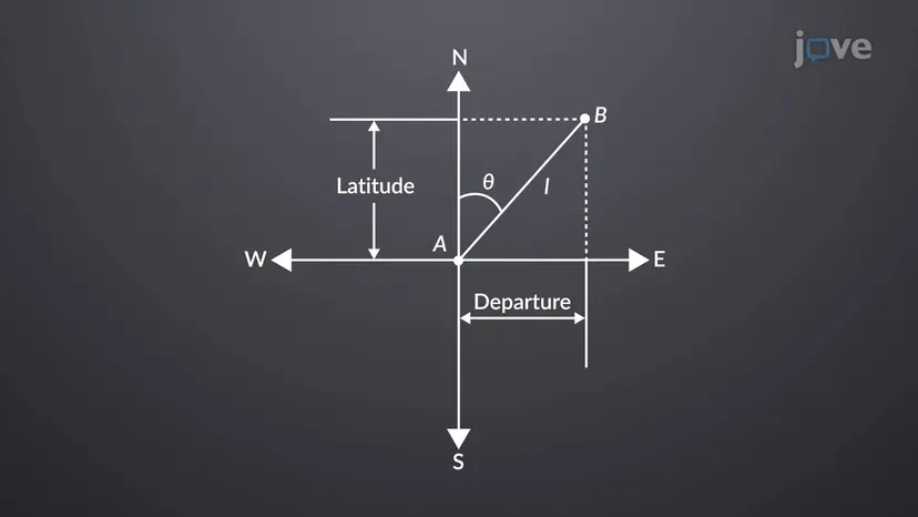 Latitudes and Departures