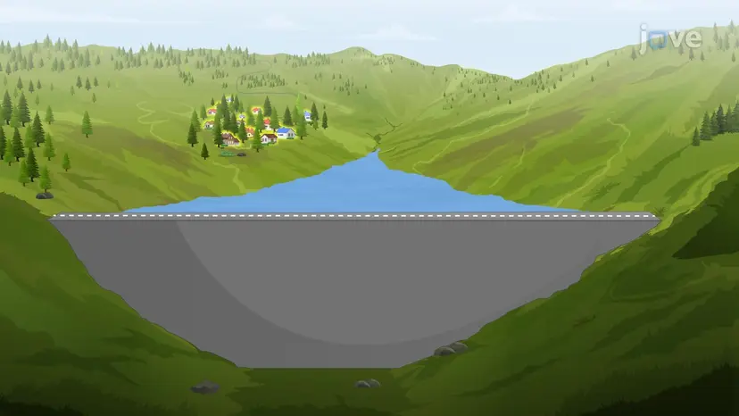 Design Example: Analyzing Capacity Contours for Flood Risk Assessment