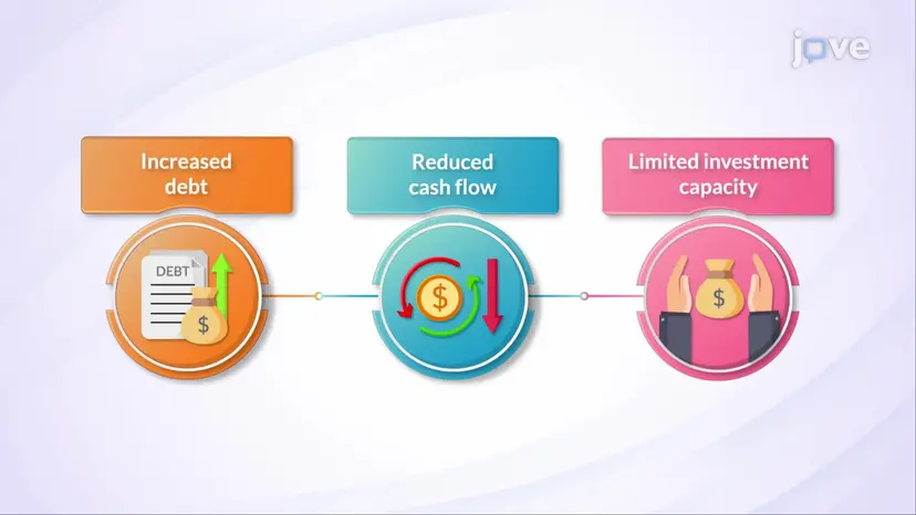 Financial Side Effects of Acquisition