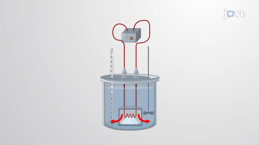 Constant Volume Calorimetry
