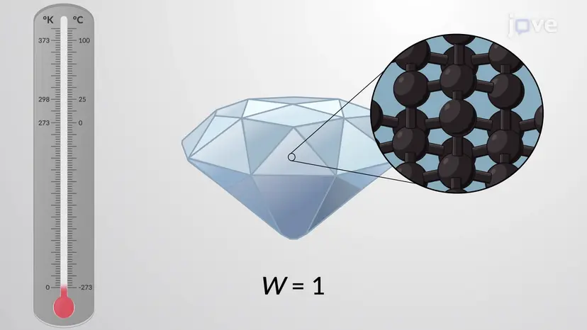Dritter Hauptsatz der Thermodynamik