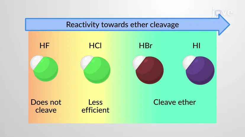 Ethers to Alkyl Halides: Acidic Cleavage