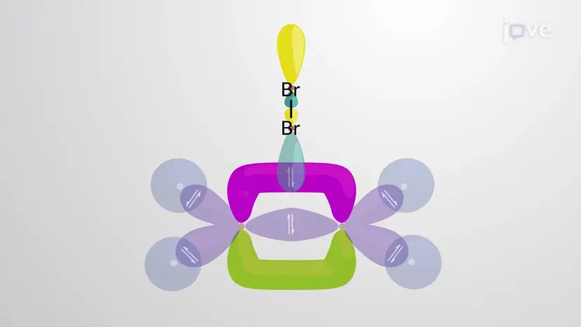 Introduction aux réactions d'addition électrophiles des alcènes