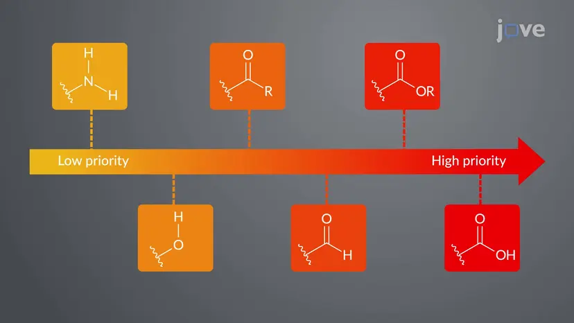 IUPAC המינוח של אלדהידים