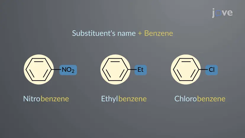 단일 치환체를 가진 방향족 화합물의 명명법 (Nomenclature of Aromatic Compounds with a Single Substituent)