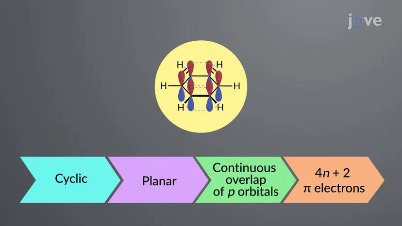 방향성과 Hückel 4<em>n</em> + 2 규칙에 대한 기준