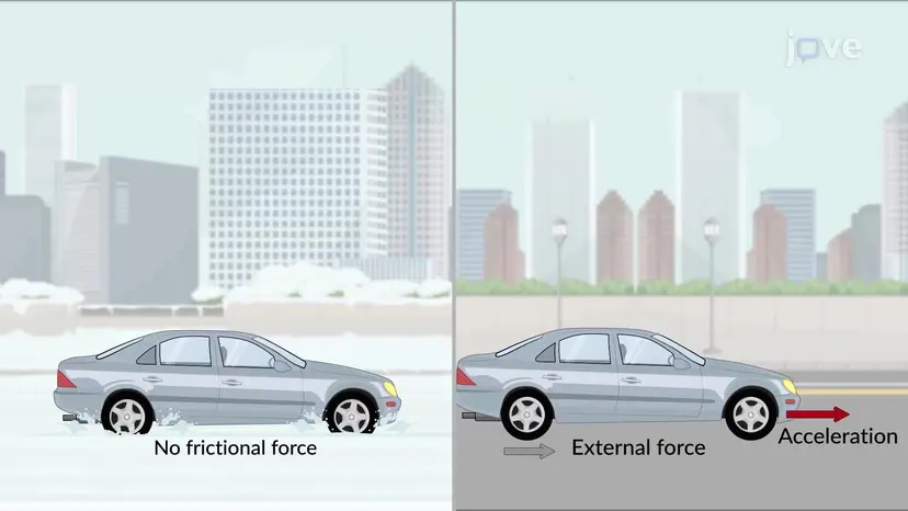 Forças Internas e Externas