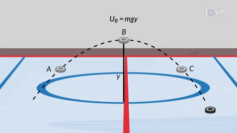 Potentielle Gravitationsenergie