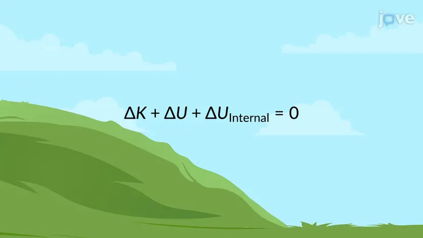 Energieerhaltung: Anwendung