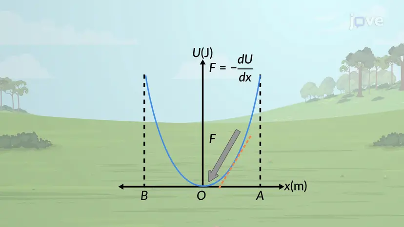 Energiediagramme - I