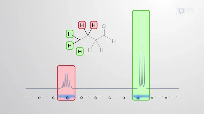 ספקטרוסקופיית NMR וספקטרומטריית מסות של אלדהידים וקטונים