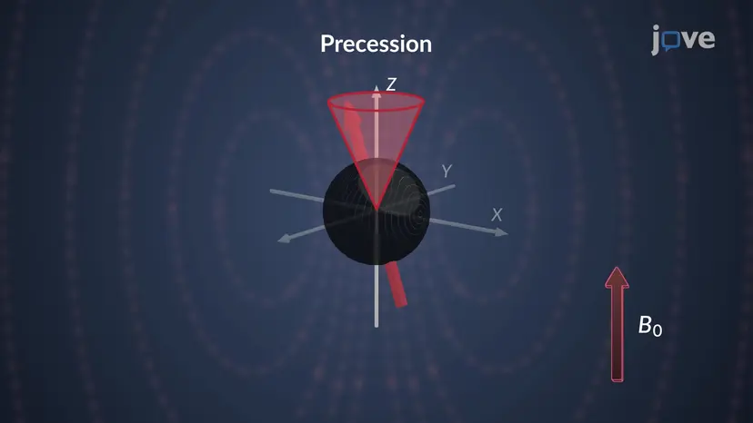 Núcleos atómicos: Frecuencia de precesión de Larmor