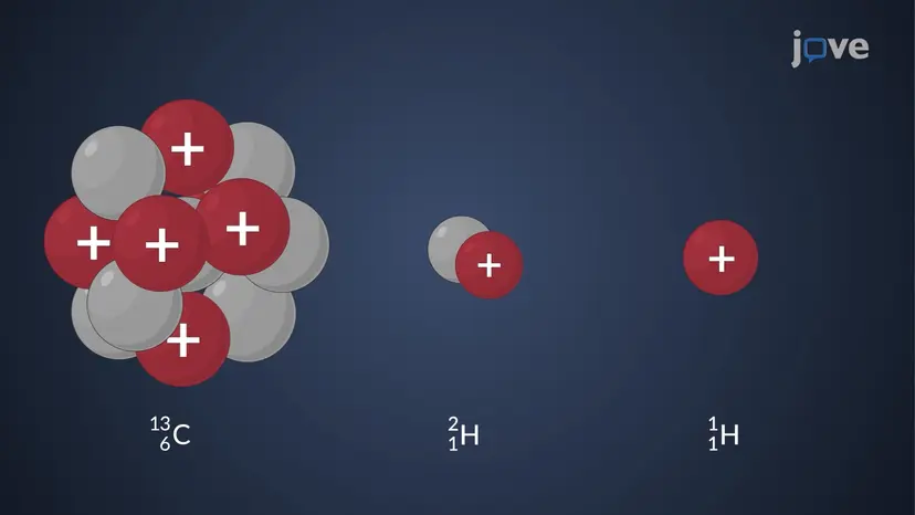 Núcleos Atómicos: Resonancia Magnética
