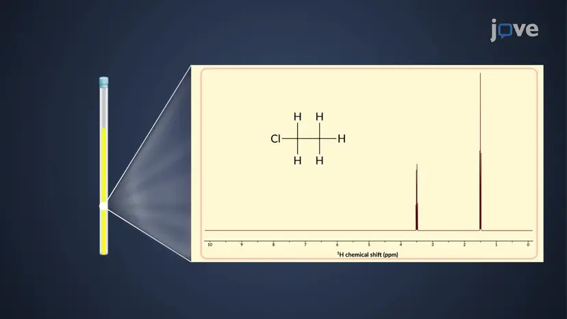 ¹H NMR Equivalência de Deslocamento Químico: Prótons Enantiotópicos e Diastereotópicos
