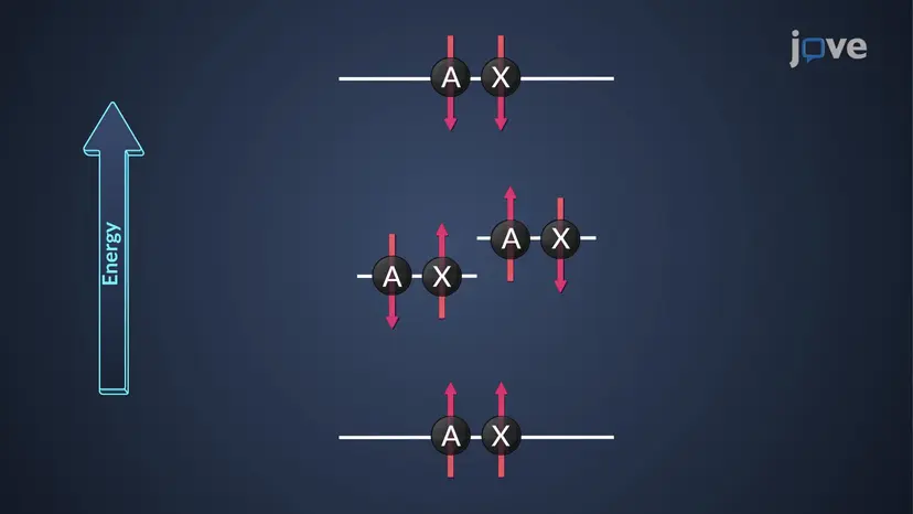 ¹H Multiplicidade de sinal NMR: Padrões de divisão