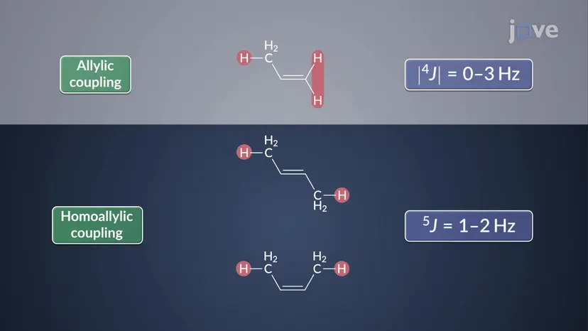 ¹H NMR: Acoplamento de longo alcance