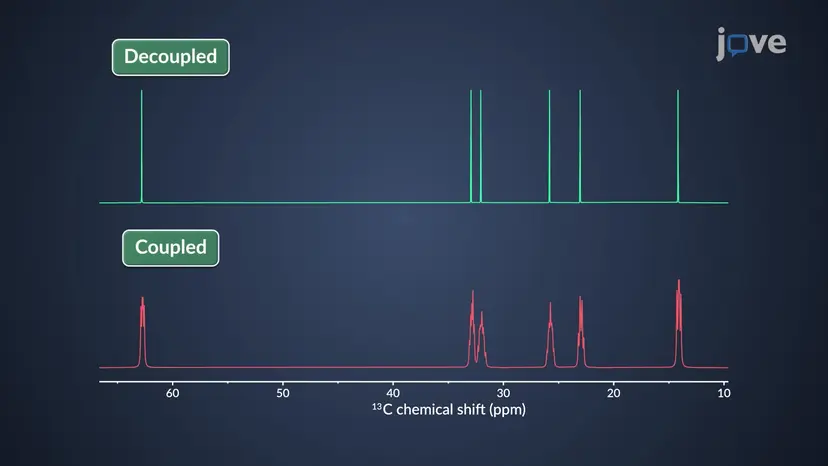 ¹³C NMR: ¹H–¹³C Desacoplamento