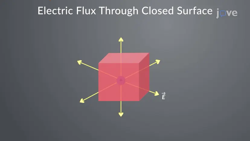 Electric Flux