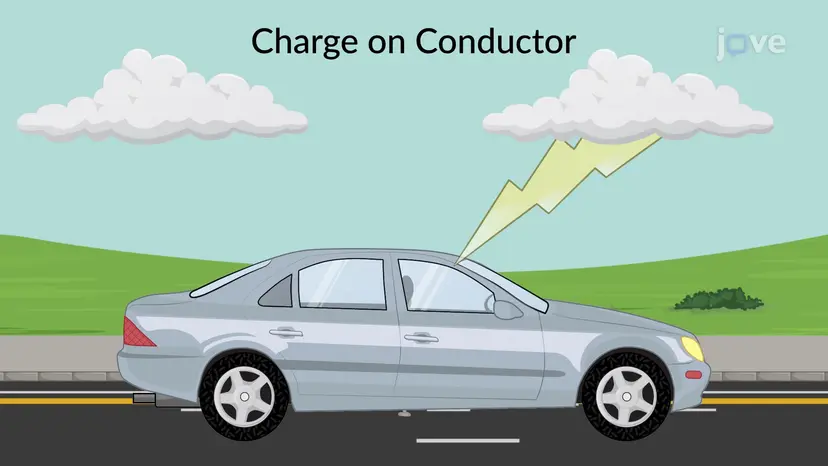 Charge on a Conductor