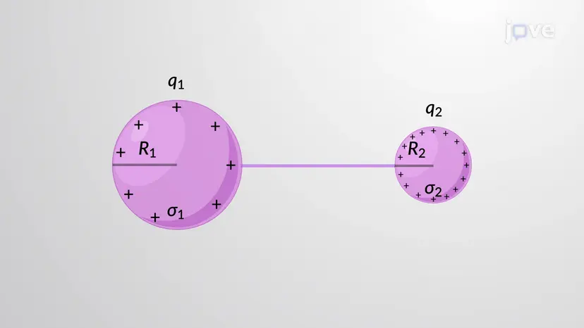 Surfaces équipotentielles et conducteurs