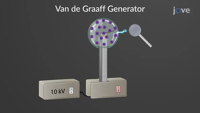 Groupe électrogène Van de Graaff