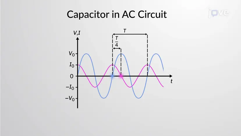 קבל במעגל AC