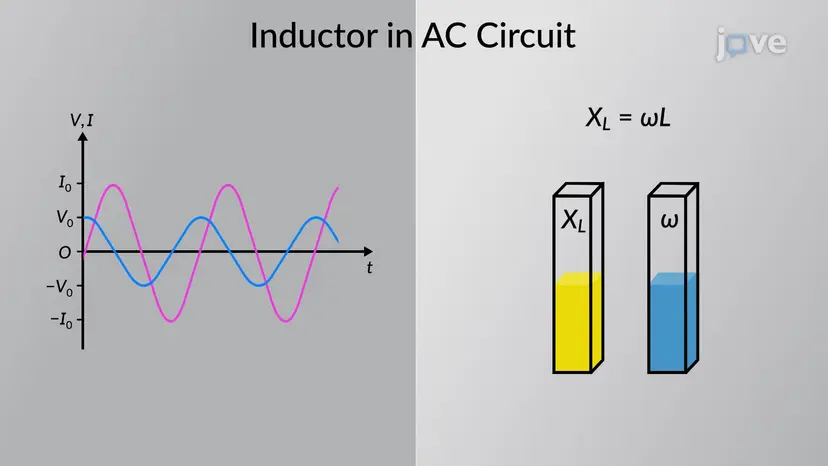 משרן במעגל AC
