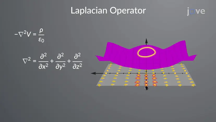 Équation de Poisson et de Laplace