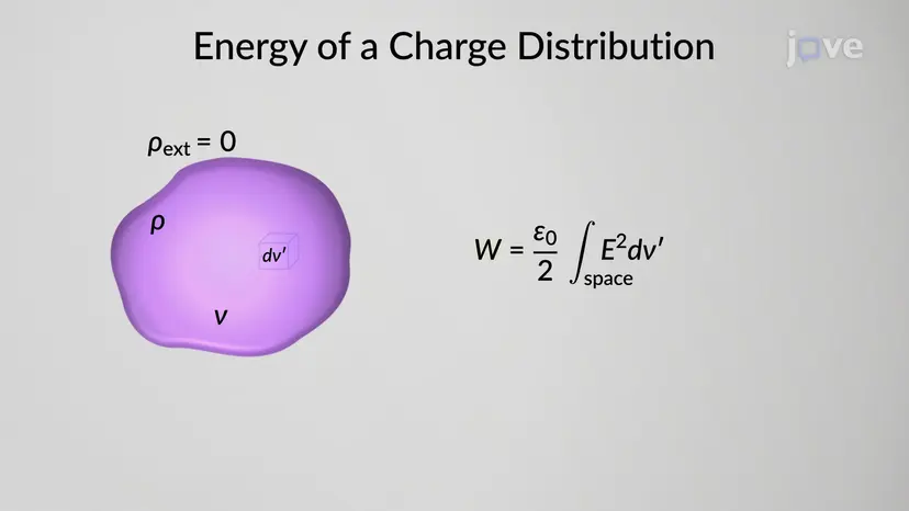 Énergie associée à une distribution de charge