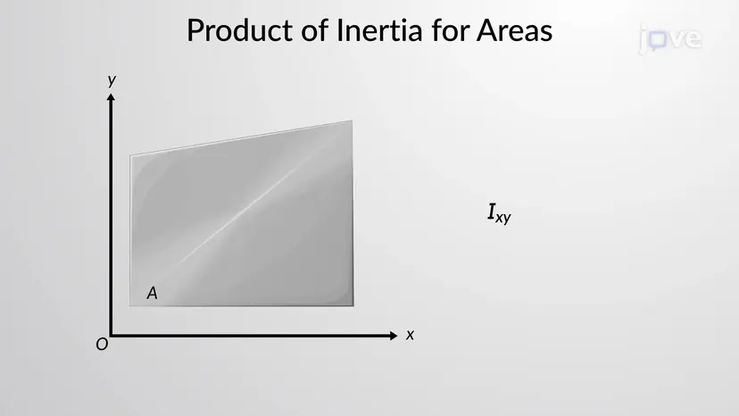 Producto de la inercia de un área