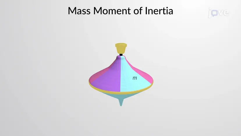 Momento de inercia de la masa