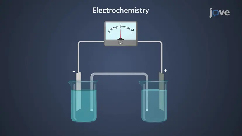 Elektrochemia: Przegląd