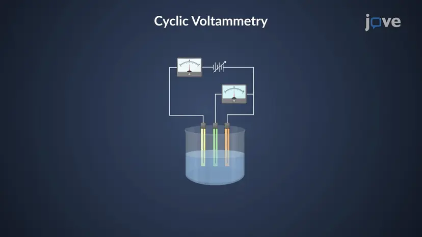 Techniki woltamperometryczne: Woltamperometria cykliczna