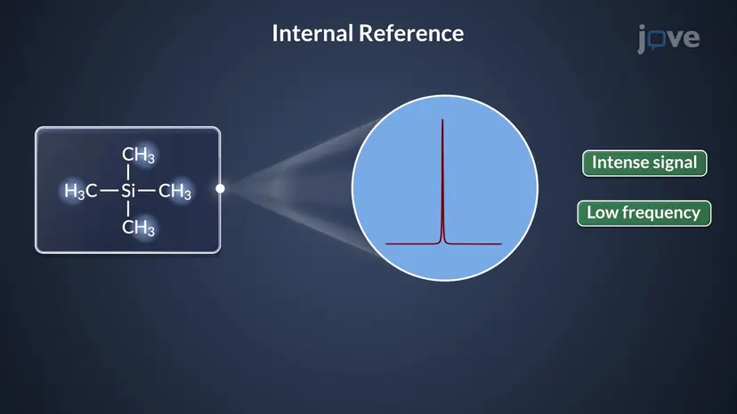 Mudança Química: Referências Internas e Efeitos de Solvente