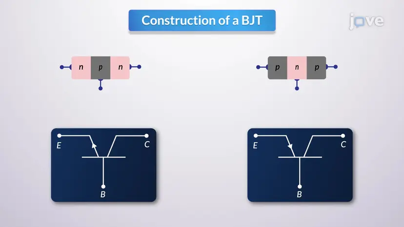 Bipolarer Sperrschichttransistor