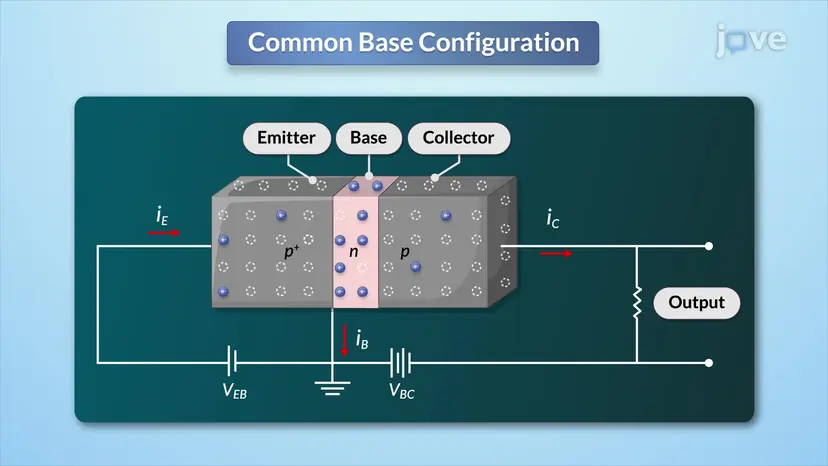 Funktionsprinzip eines Bipolartransistors (BJT)
