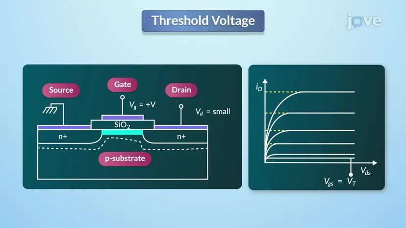 Eigenschaften von MOSFETs