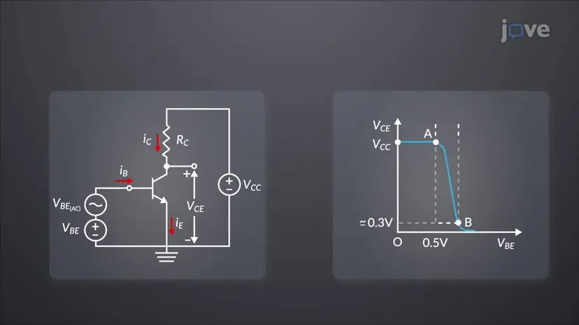 Kleinsignalanalyse von BJT-Verstärkern