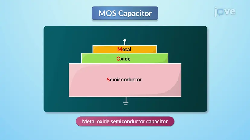 MOS-Kondensator