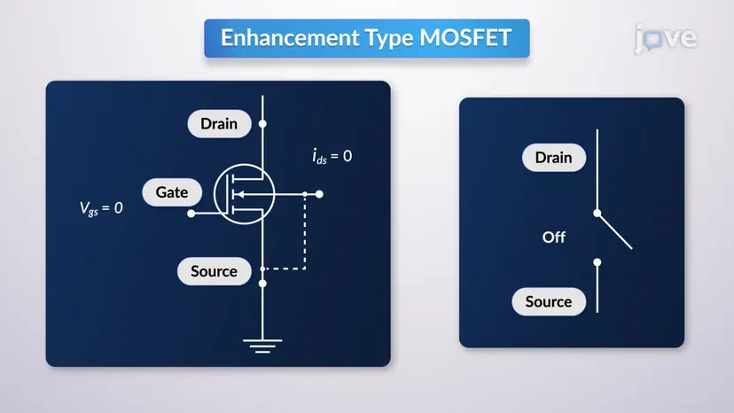 MOSFET: Anreicherungsmodus