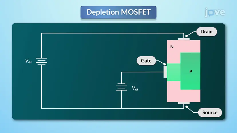 MOSFET: Verarmungsmodus