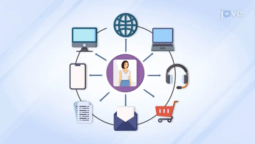 Omnichannel-Strategie
