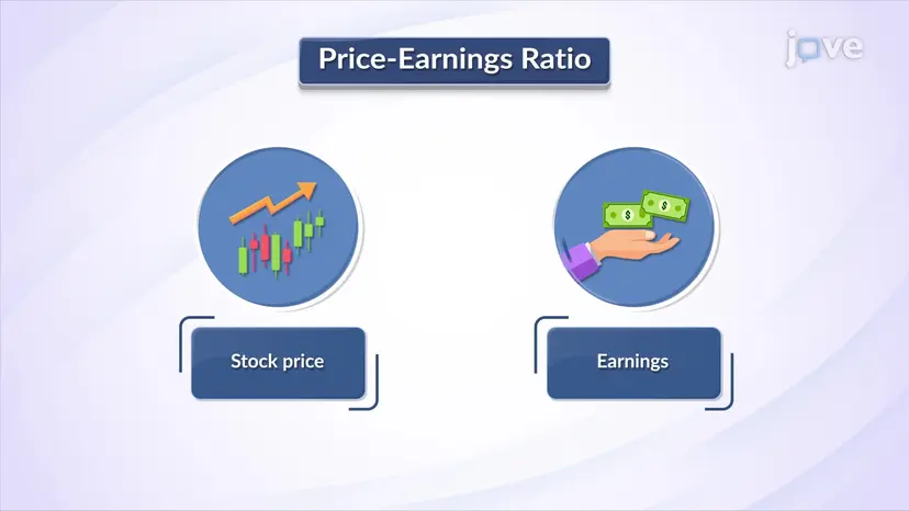 Profitability Ratios: 가격 수익 비율