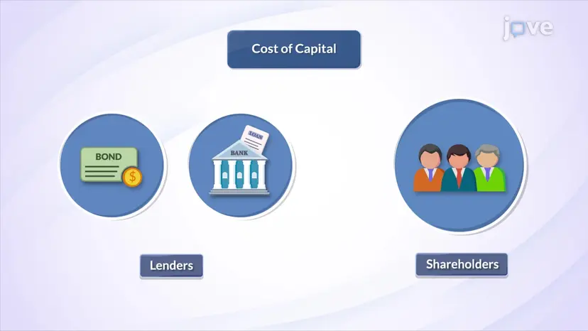 Required Return vs. Cost of Capital