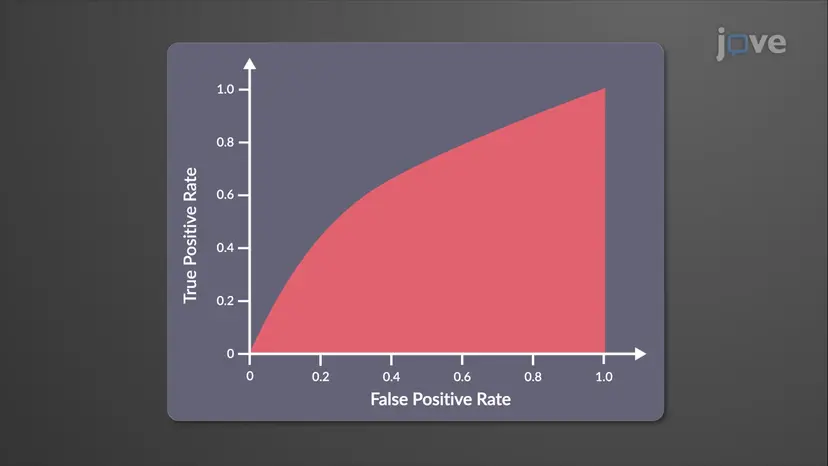 Receiver Operating Characteristic Plot